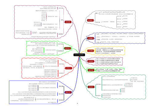 法理学思维导图