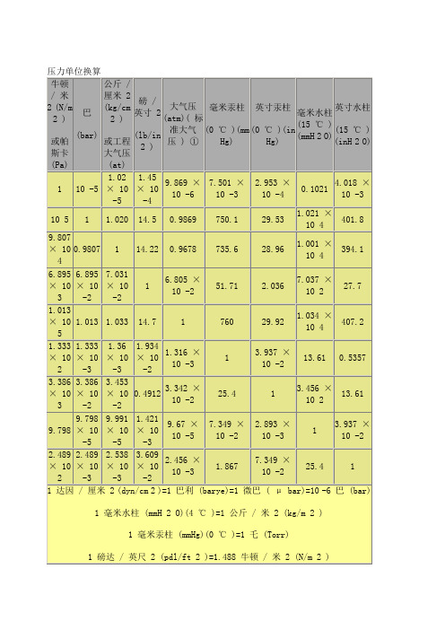 长度单位、压力单位换算