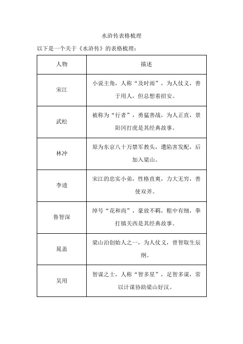 水浒传表格梳理