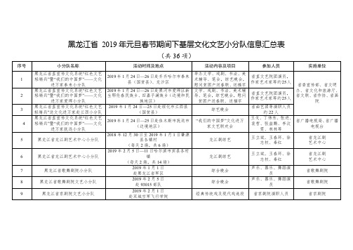 黑龙江省2019年元旦春节期间下基层文化文艺小分队信息汇