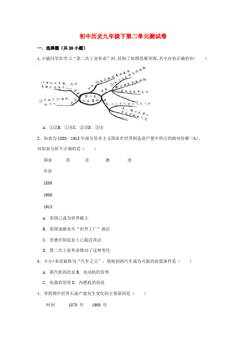 九年级历史下册 第二单元 第二次工业革命和近代科学文化测试题 新人教版-新人教版初中九年级下册历史试