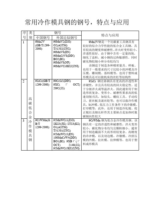 常用冷作模具钢的钢号,特点与应用