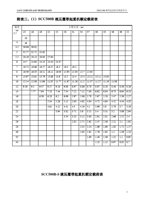 液压履带起重机额定载荷表(500B、500B-S、150吨)
