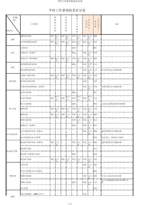 日常工作事项权责划分表