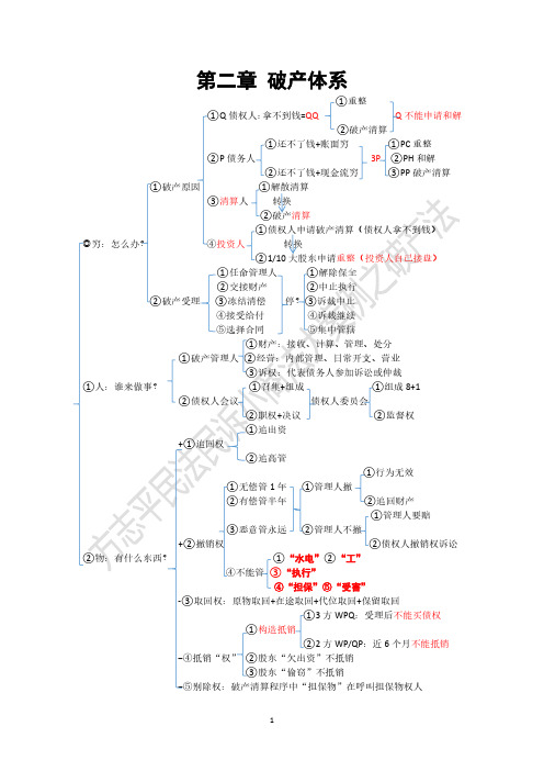 2020年文都法考主观私塾案例长训民法-方志平讲义02