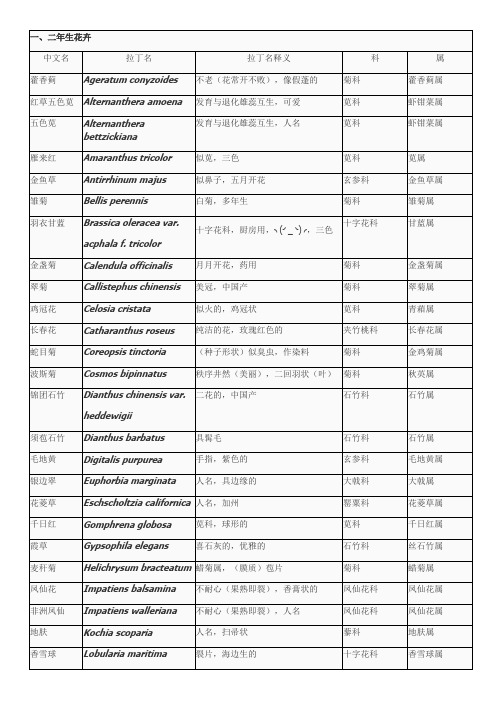 园林花卉学拉丁名