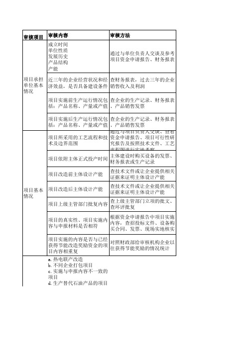 现场审核检查表