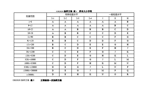 GB2828抽样方案 表1  样本大小字码