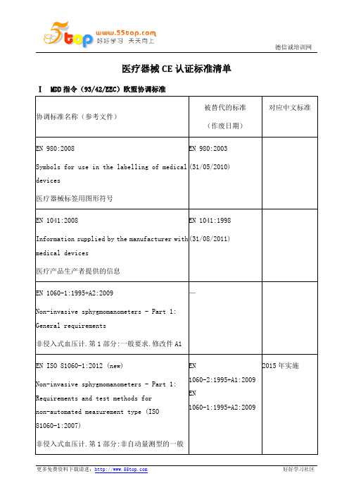 医疗器械CE认证标准清单