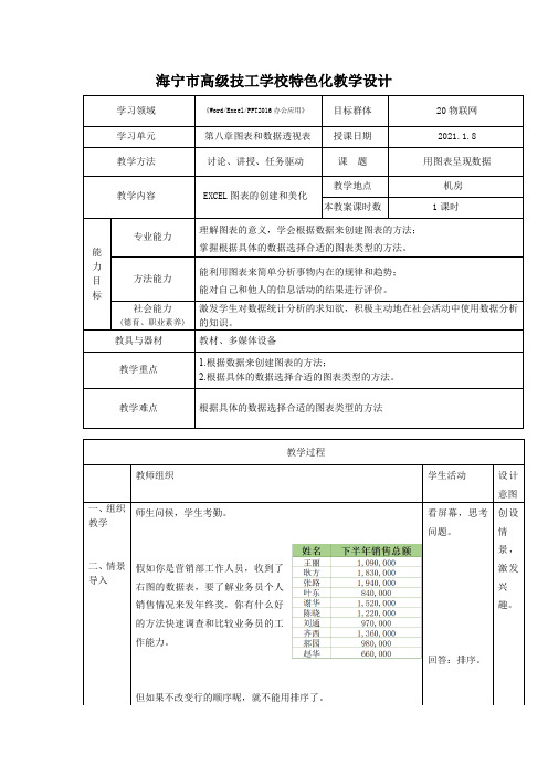 中小幼EXCEL图表的创建和美化教学设计公开课教案教学设计课件