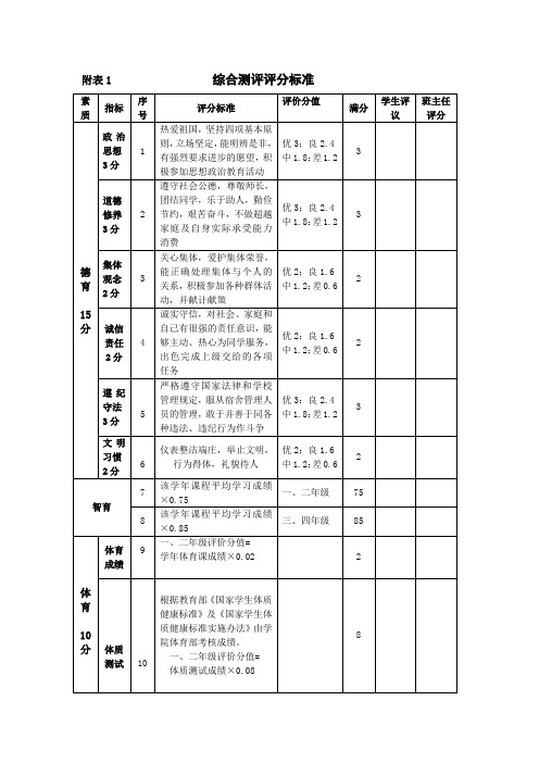 学生综合测评评分标准