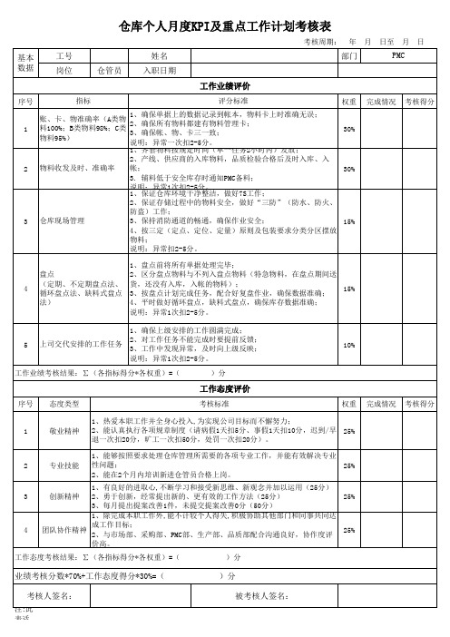 仓储部KPI考核表