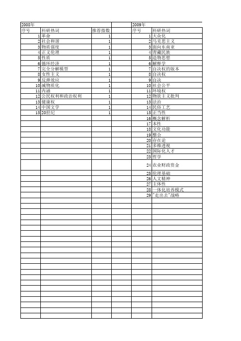 【国家社会科学基金】_多重内涵_基金支持热词逐年推荐_【万方软件创新助手】_20140812