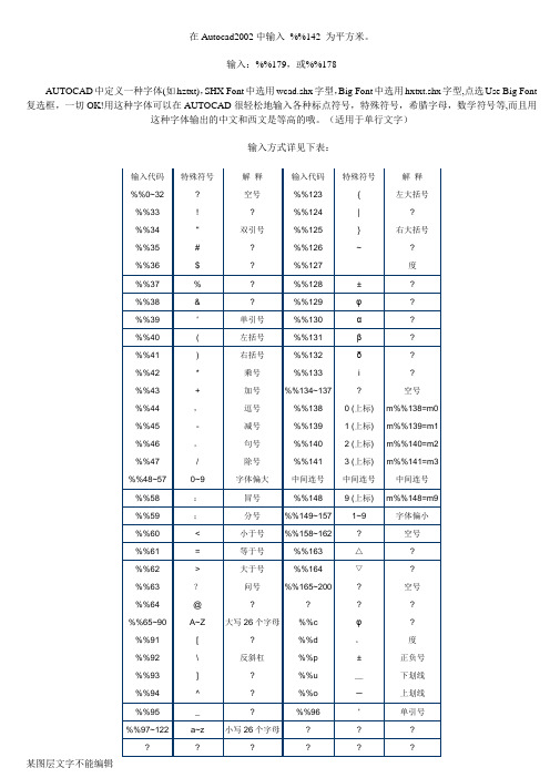 CAD如何输入特殊字符及技巧