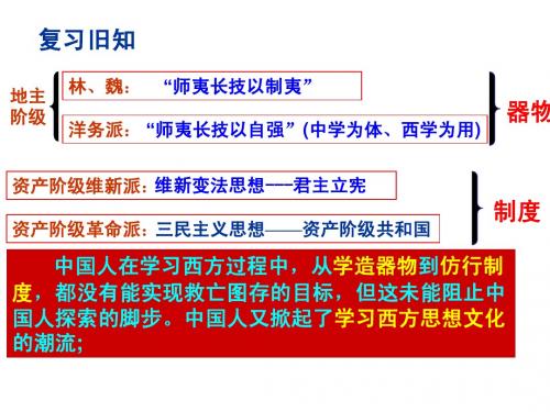 新文化运动与马克思主义的传播huang