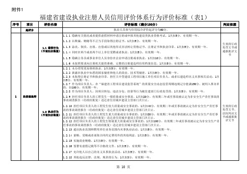 福建省建设执业注册人员信用评价体系行为评价标准