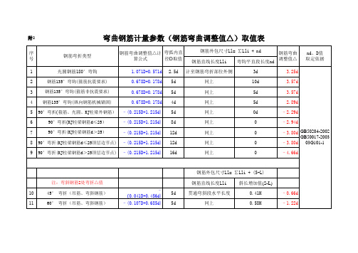 弯曲钢筋计量参数钢筋弯曲调整值△取值表