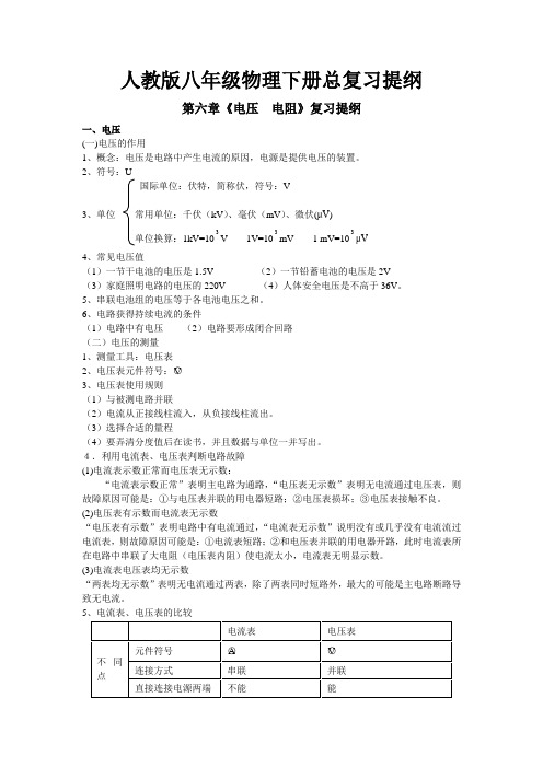 人教版八年级物理下册总复习提纲