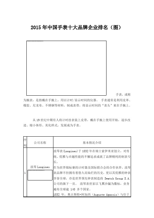 2015年中国手表十大品牌企业排名