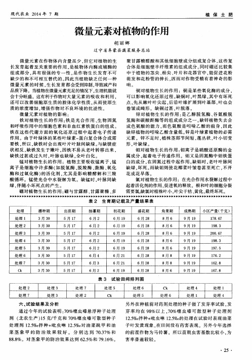 微量元素对植物的作用