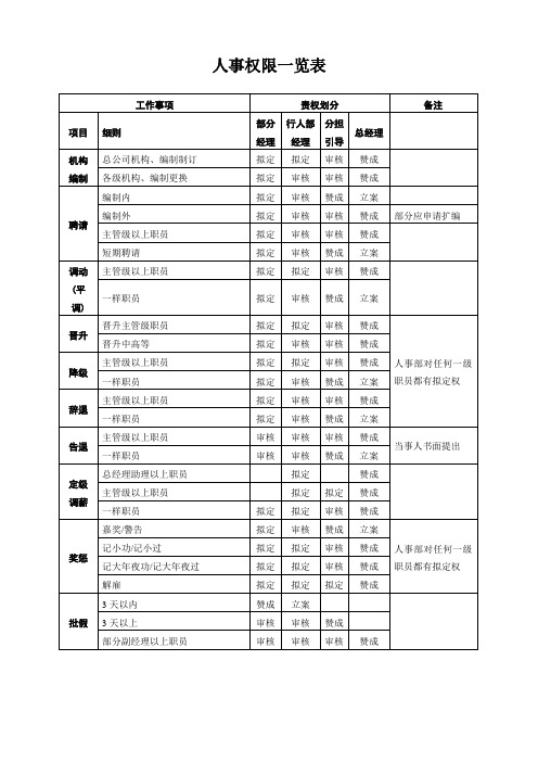 人事权限一览表