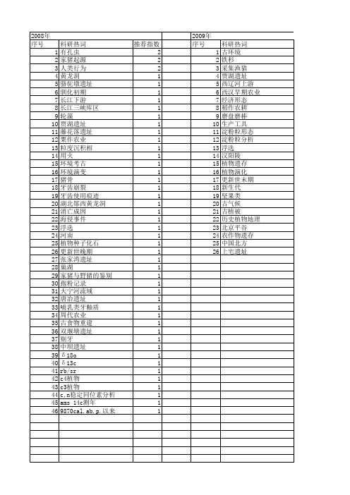 【国家自然科学基金】_植物考古_基金支持热词逐年推荐_【万方软件创新助手】_20140730