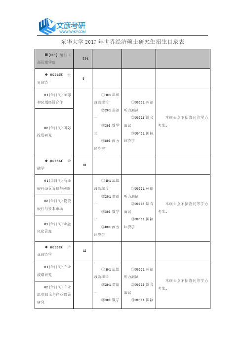 东华大学2017年世界经济硕士研究生招生目录表