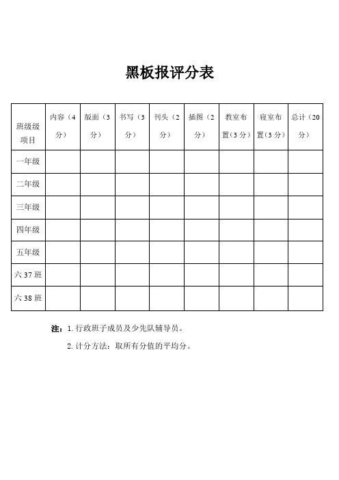 黑板报评分表和评分标准