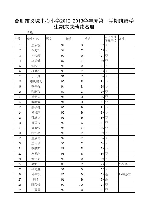 学生成绩花名册