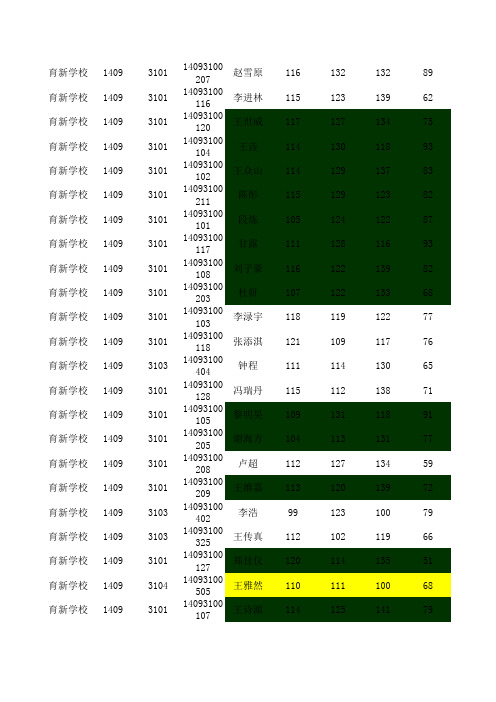 育新高一四成绩