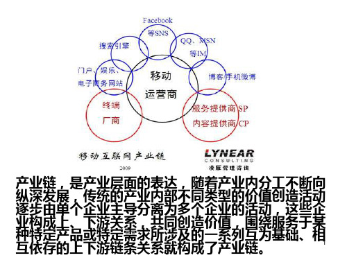 产业链和价值链PPT课件