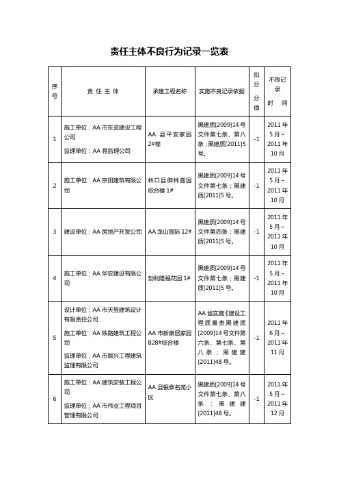 责任主体不良行为记录一览表