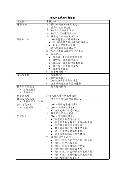 高级副总裁KPI指标表