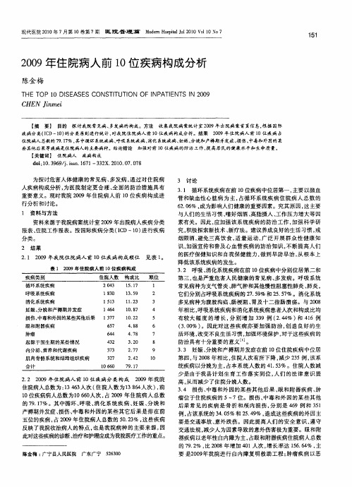 2009年住院病人前10位疾病构成分析