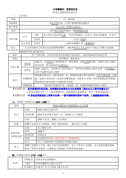 九年级世界近代史