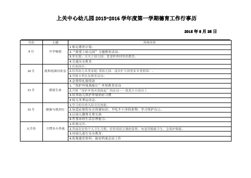 幼儿园德育工作行事历