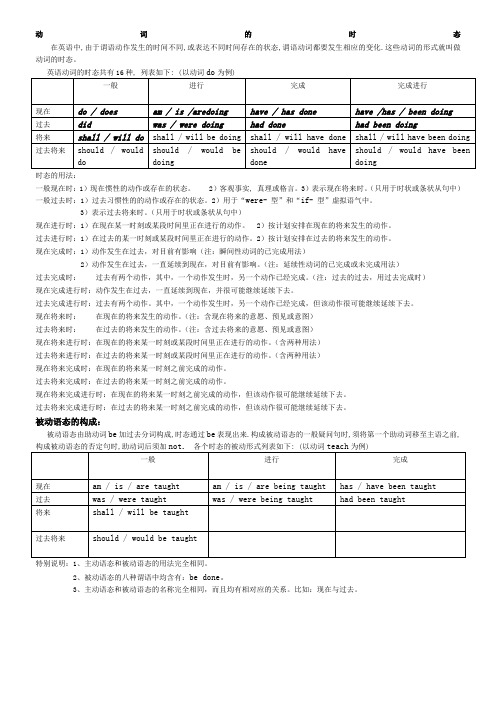 动词的时态和语态及其用法