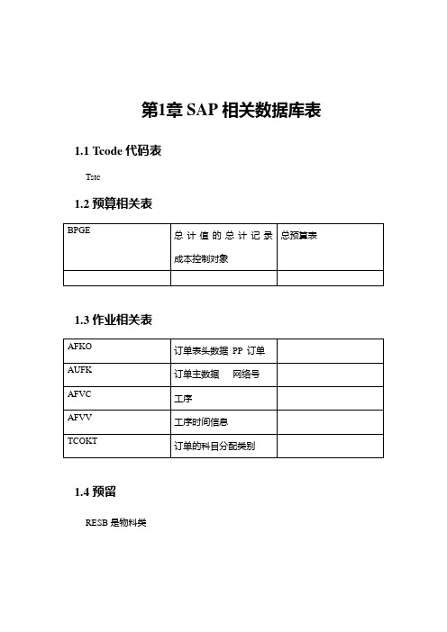 SAP相关数据库表