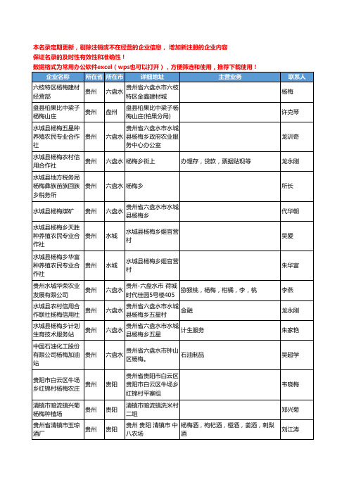 2020新版贵州省杨梅工商企业公司名录名单黄页大全33家