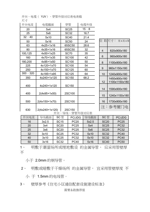 电缆穿管对应表