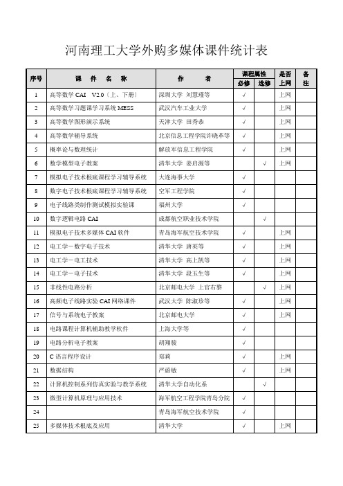 多媒体课件统计总表