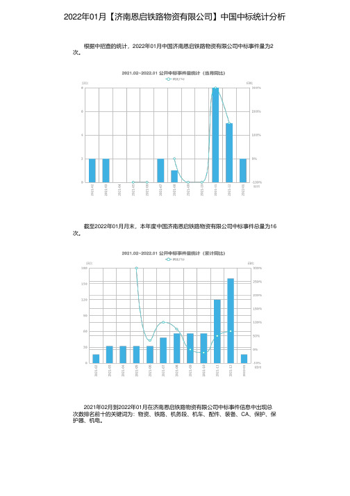 2022年01月【济南恩启铁路物资有限公司】中国中标统计分析