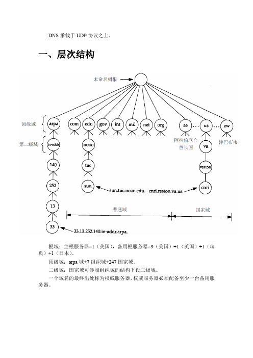 DNS协议详解