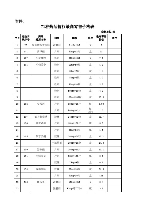 71种药品暂行最高零售价格表 - 人民网