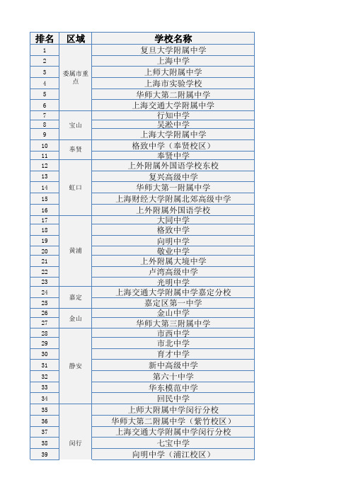 上海市重点高中