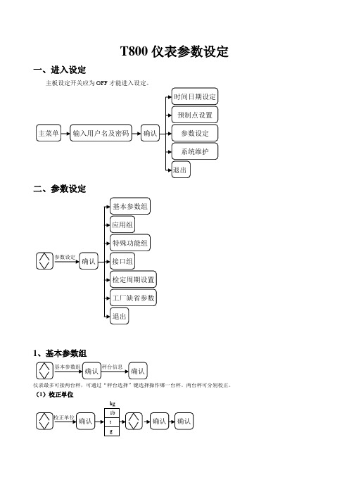 T800参数设定