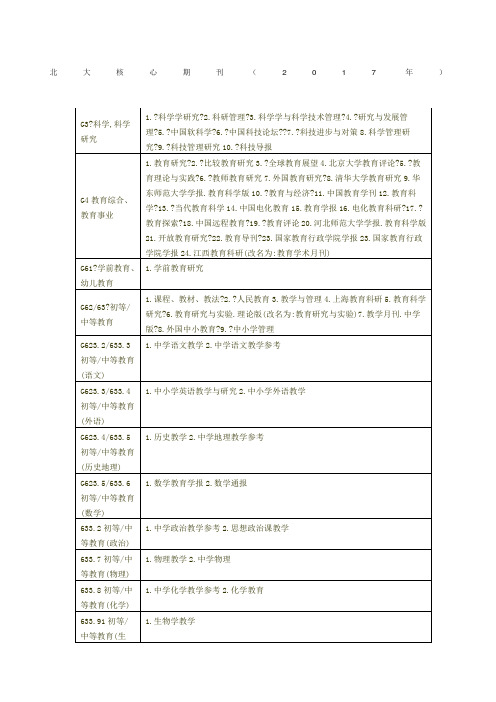 北大核心期刊版教育管理类