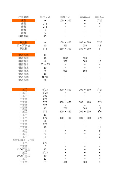 温江主产苗木价格数据统计xxxx.xls