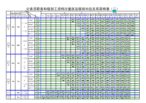 2006工改标准及补充资料