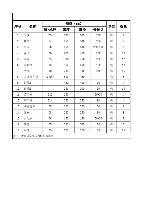 苗木表 (1)